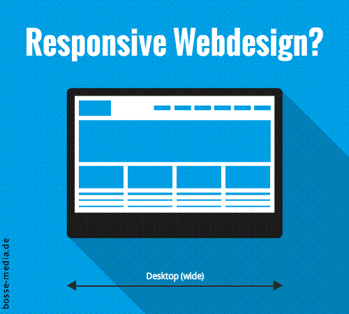 Créer un site internet responsive