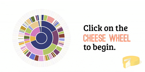 Feelin' Cheesy