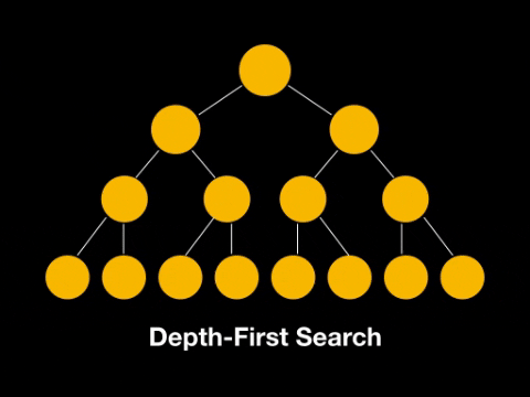 Depth first traversal of Binary Trees in Javascript - DEV Community